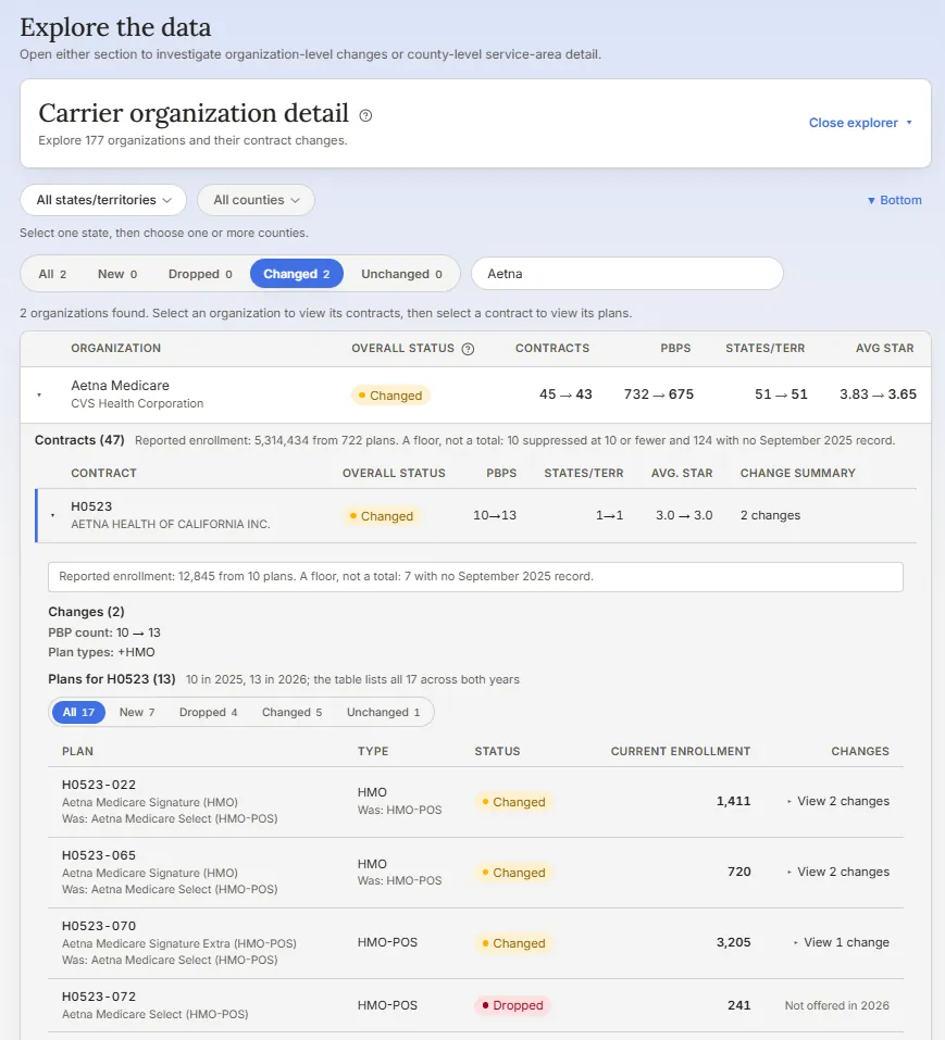 Preview of Landscape Report carrier organization and contract details