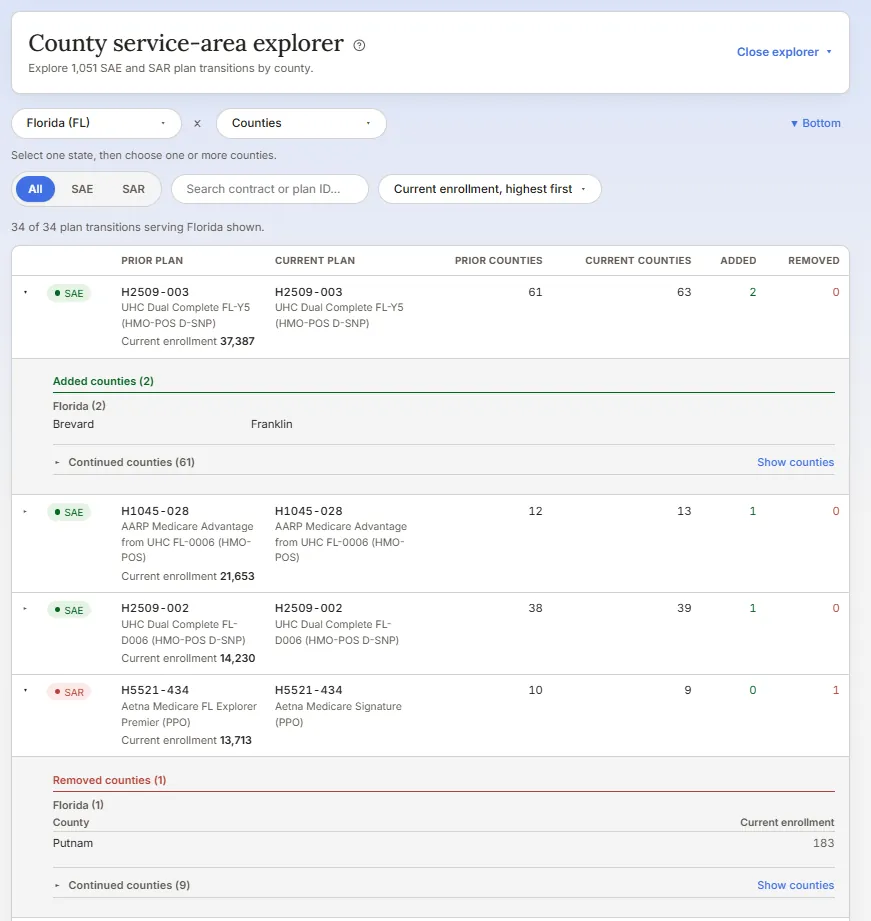Preview of Landscape Report county service area explorer